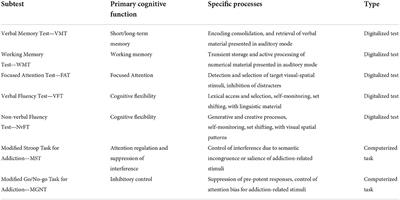 Neurocognitive impairment in addiction: A digital tool for executive function assessment